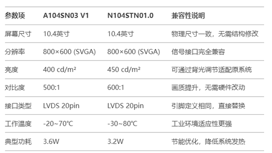 A104SN03 V1和N104STN01.技術(shù)參數(shù)對(duì)比.jpg