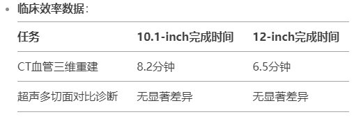 臨床效率數(shù)據(jù)：.jpg