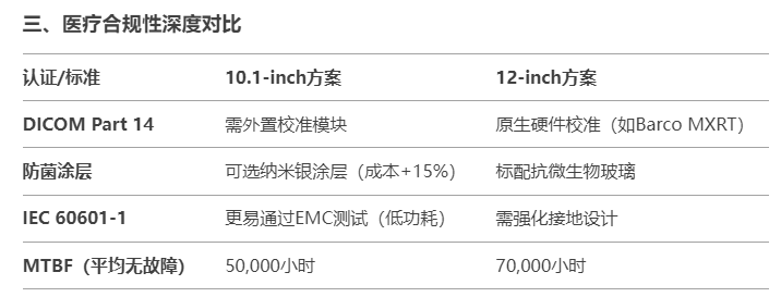 三、醫(yī)療合規(guī)性深度對比.jpg